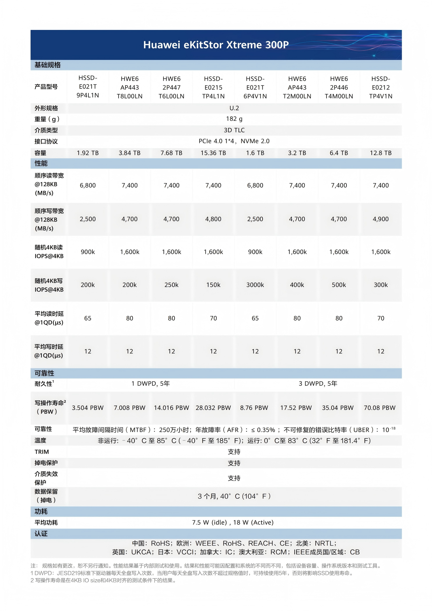 彩頁：（中國區）HUAWEI eKitStor Xtreme 300P 4.0 彩頁-中文20250813_01.png